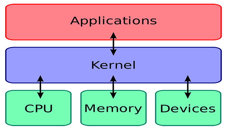 install-latest-kernel-on-centos